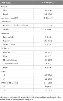 Investigation on sleep-related cognition of Chinese health care workers during the first wave of COVID-19 pandemic